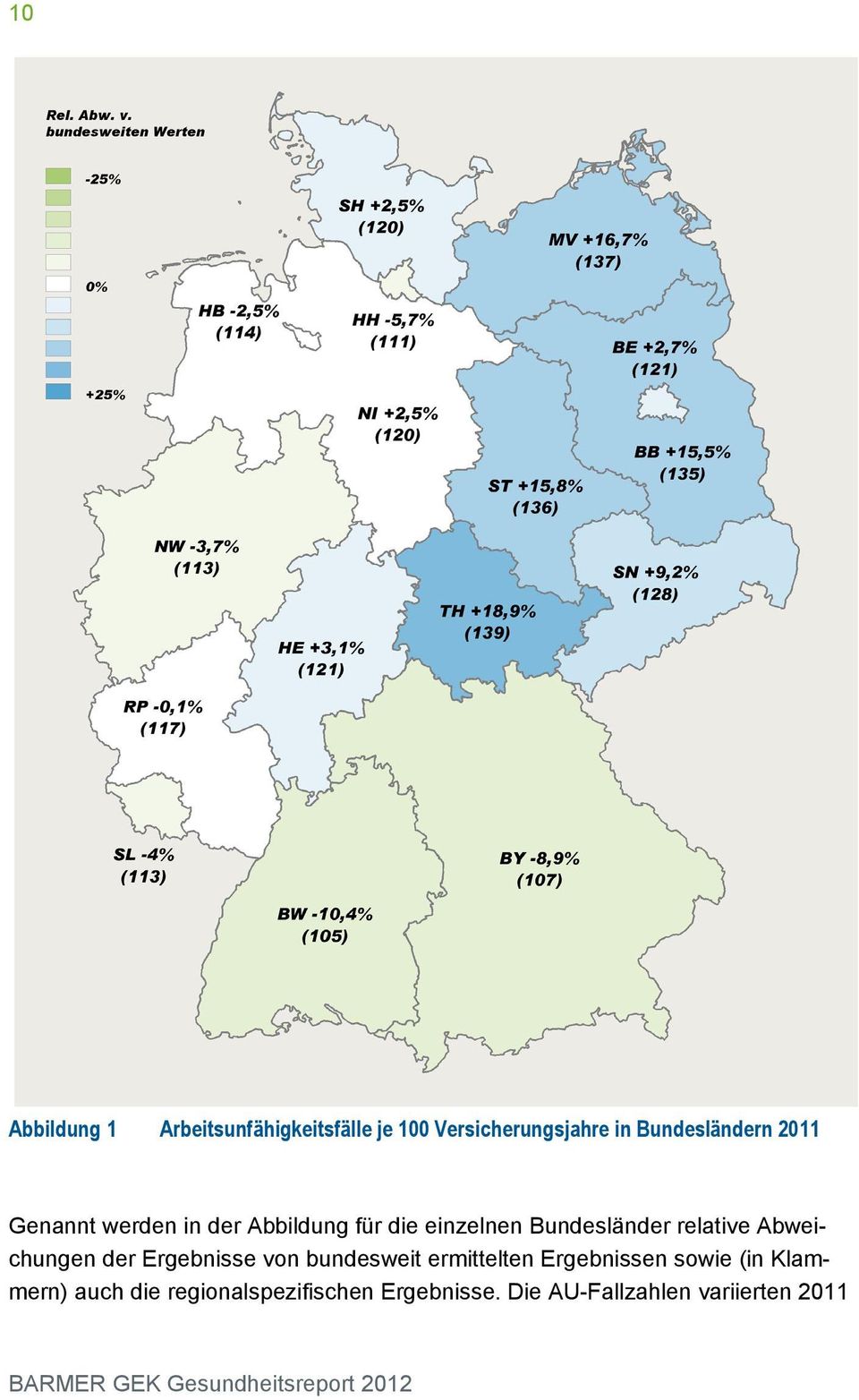 Ergebnisse von bundesweit ermittelten Ergebnissen sowie (in Klammern) auch die