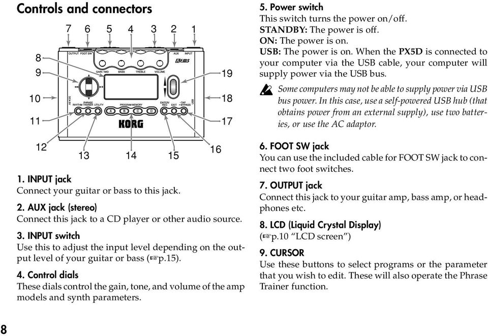 In this case, use a self-powered USB hub (that obtains power from an external supply), use two batteries, or use the AC adaptor. 12 13 14 15 1. INPUT jack Connect your guitar or bass to this jack. 2.