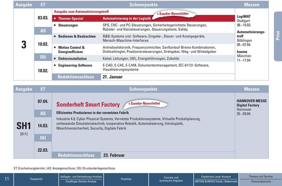 Ausgabe zum Automatisierungstreff Themen-Spezial Automatisierung in der Logistik Steuerungen SPS, CNC- und PC-Steuerungen, Sicherheitsgerichtete Steuerungen, Roboter- und Kleinsteuerungen,