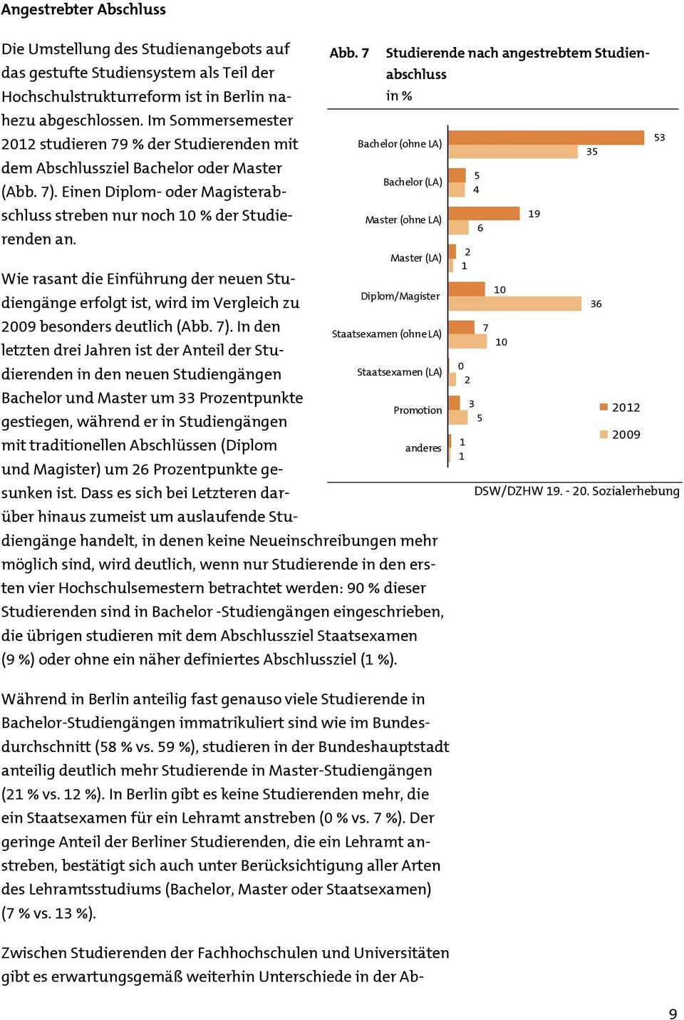 Wie rasant die Einführung der neuen Studiengänge erfolgt ist, wird im Vergleich zu 2009 besonders deutlich (Abb. 7).