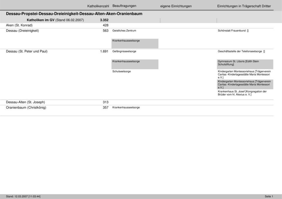 691 Gefängnisseelsorge Geschäftsstelle der Telefonseelsorge [] Krankenhausseelsorge Schulseelsorge Gymnasium St.