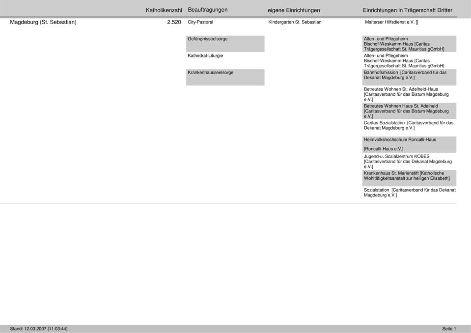 Mauritius ggmbh] Alten- und Pflegeheim Bischof-Weskamm-Haus [Caritas Trägergesellschaft St. Mauritius ggmbh] Bahnhofsmission [Caritasverband für das Dekanat Magdeburg e.v.] Betreutes Wohnen St.