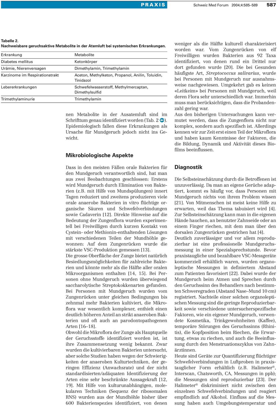 Propanol, Anilin, Toluidin, Tinidazol Schwefelwasserstoff, Methylmercaptan, Dimethylsulfid Trimethylamin nen Metabolite in der Ausatemluft sind im Schrifttum genau identifiziert worden (Tab. 2 p).