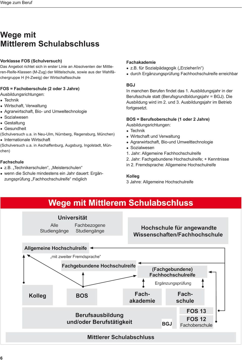 Sozialwesen Gestaltung Gesundheit (Schulversuch u.a. in Neu-Ulm, Nürnberg, Regensburg, München) Internationale Wirtschaft (Schulversuch u.a. in Aschaffenburg, Augsburg, Ingolstadt, München) Fachschule z.