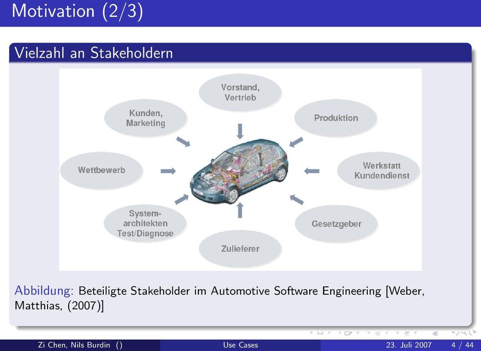 Software Engineering [Weber, Matthias, (2007)]