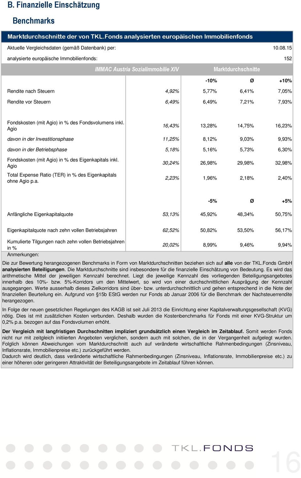 7,93% Fondskosten (mit Agio) in % des Fondsvolumens inkl.