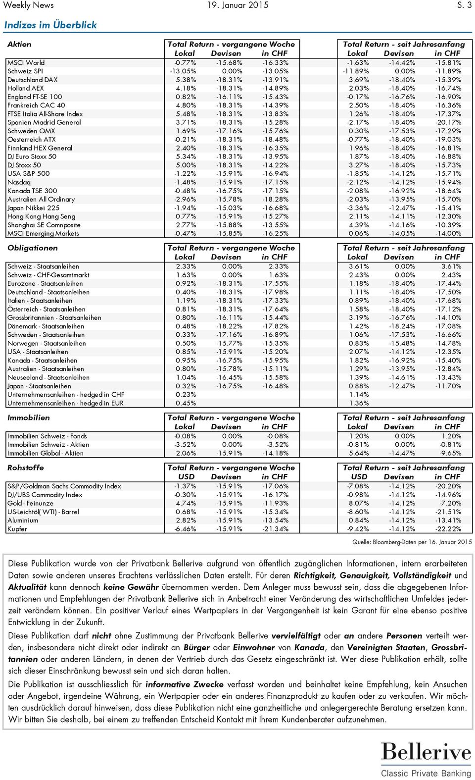 48% -18.31% -13.83% 1.26% -18.% -17.37% Spanien Madrid General 3.71% -18.31% -15.28% -2.17% -18.% -20.17% Schweden OMX 1.69% -17.16% -15.76% 0.% -17.53% -17.29% Oesterreich ATX -0.21% -18.31% -18.
