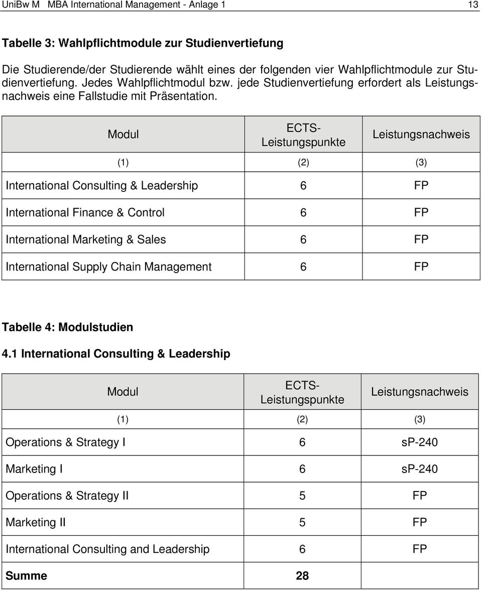 Modul ECTS- Leistungspunkte Leistungsnachweis (1) (2) (3) International Consulting & Leadership 6 FP International Finance & Control 6 FP International Marketing & Sales 6 FP International Supply