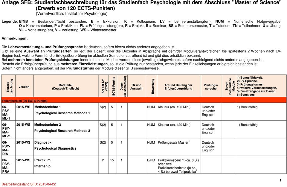 Sommersemester, T = Tutorium, TN = Teilnehmer, Ü = Übung, VL = Vorleistung(en), V = Vorlesung, WS = Wintersemester Anmerkungen: Die Lehrveranstaltungs- und ist deutsch, sofern hierzu nichts anderes