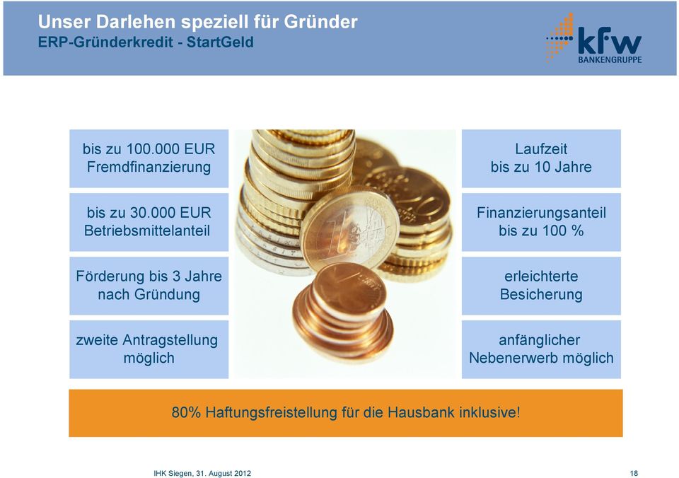 000 EUR Betriebsmittelanteil Finanzierungsanteil bis zu 100 % Förderung bis 3 Jahre nach Gründung