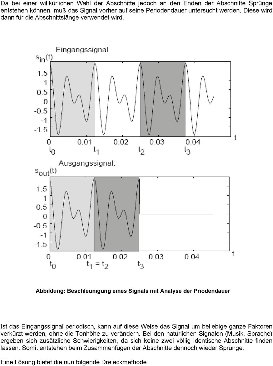 Abbildung: Beschleunigung eines Signals mit Analyse der Priodendauer Ist das Eingangssignal periodisch, kann auf diese Weise das Signal um beliebige ganze Faktoren verkürzt