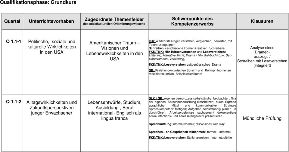 Toleranz begegnen Schreiben: verschiedene Formen kreativen Schreibens FKK/TMK: Hör-Hörsehverstehen und Leseverstehen: Listening, Narrative Texte, Drama / HV- (Hörbuch) bzw.