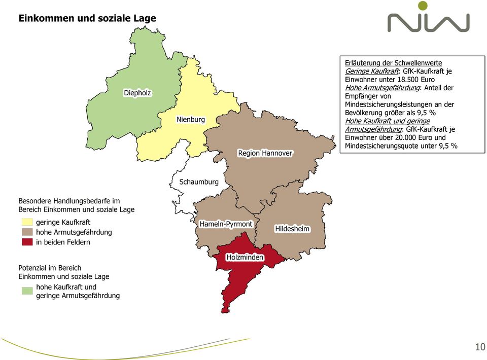 Mindestsicherungsleistungen an der Bevölkerung größer als 9,5 % Hohe Kaufkraft und