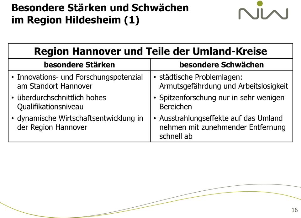 Wirtschaftsentwicklung in der Region Hannover besondere Schwächen städtische Problemlagen: Armutsgefährdung und