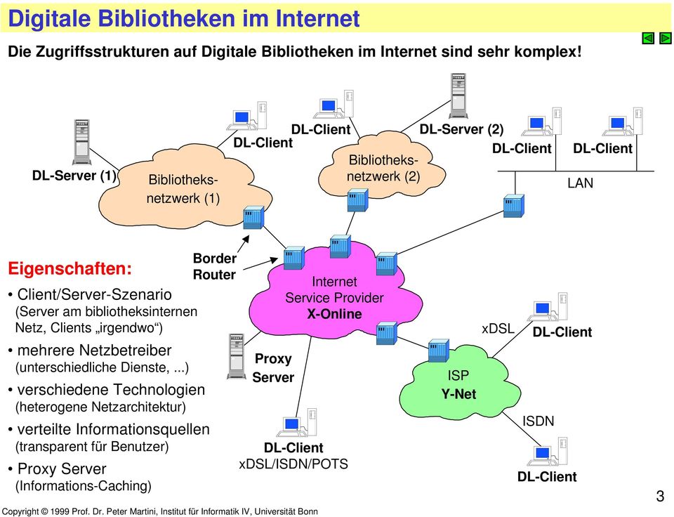 bibliotheksinternen Netz, Clients irgendwo ) mehrere Netzbetreiber (unterschiedliche Dienste,.