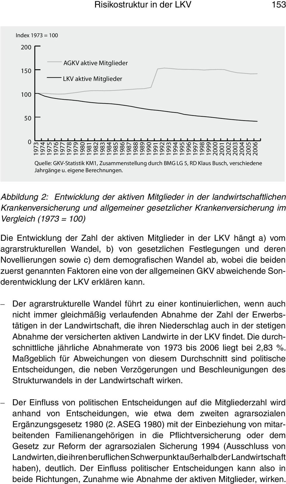 eigene Berechnungen.