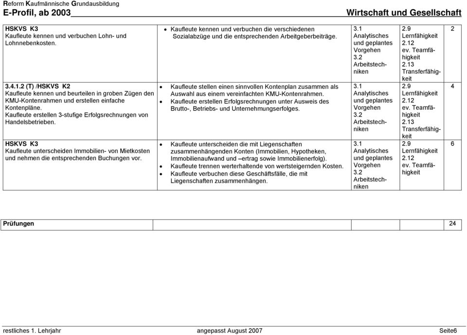 Kaufleute kennen und verbuchen die verschiedenen Sozialabzüge und die entsprechenden Arbeitgeberbeiträge.