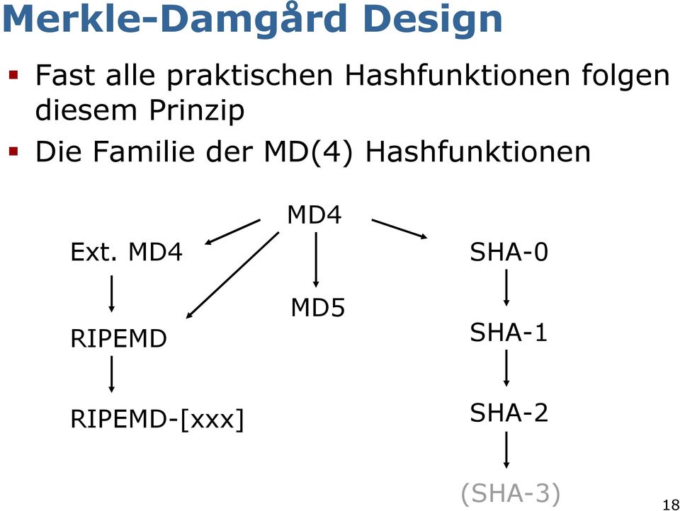 Familie der MD(4) Hashfunktionen Ext.