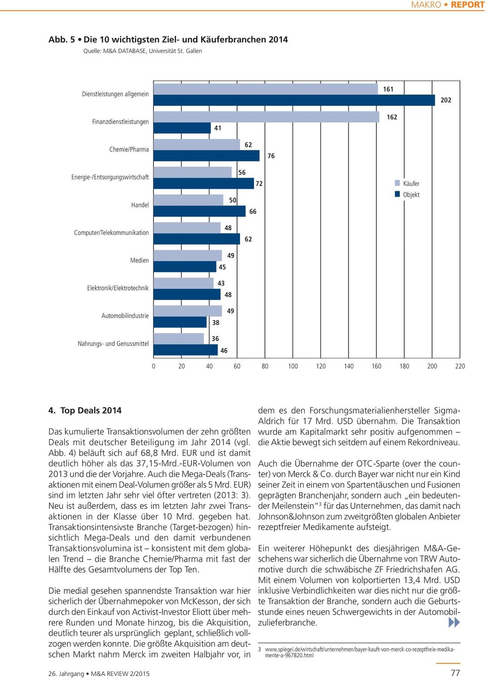 deutscher Beteiligung im Jahr 214 (vgl. Abb. 4) beläuft sich auf 68,8 Mrd. EUR und ist damit deutlich höher als das 37,15-Mrd.-EUR-Volumen von 213 und die der Vorjahre.