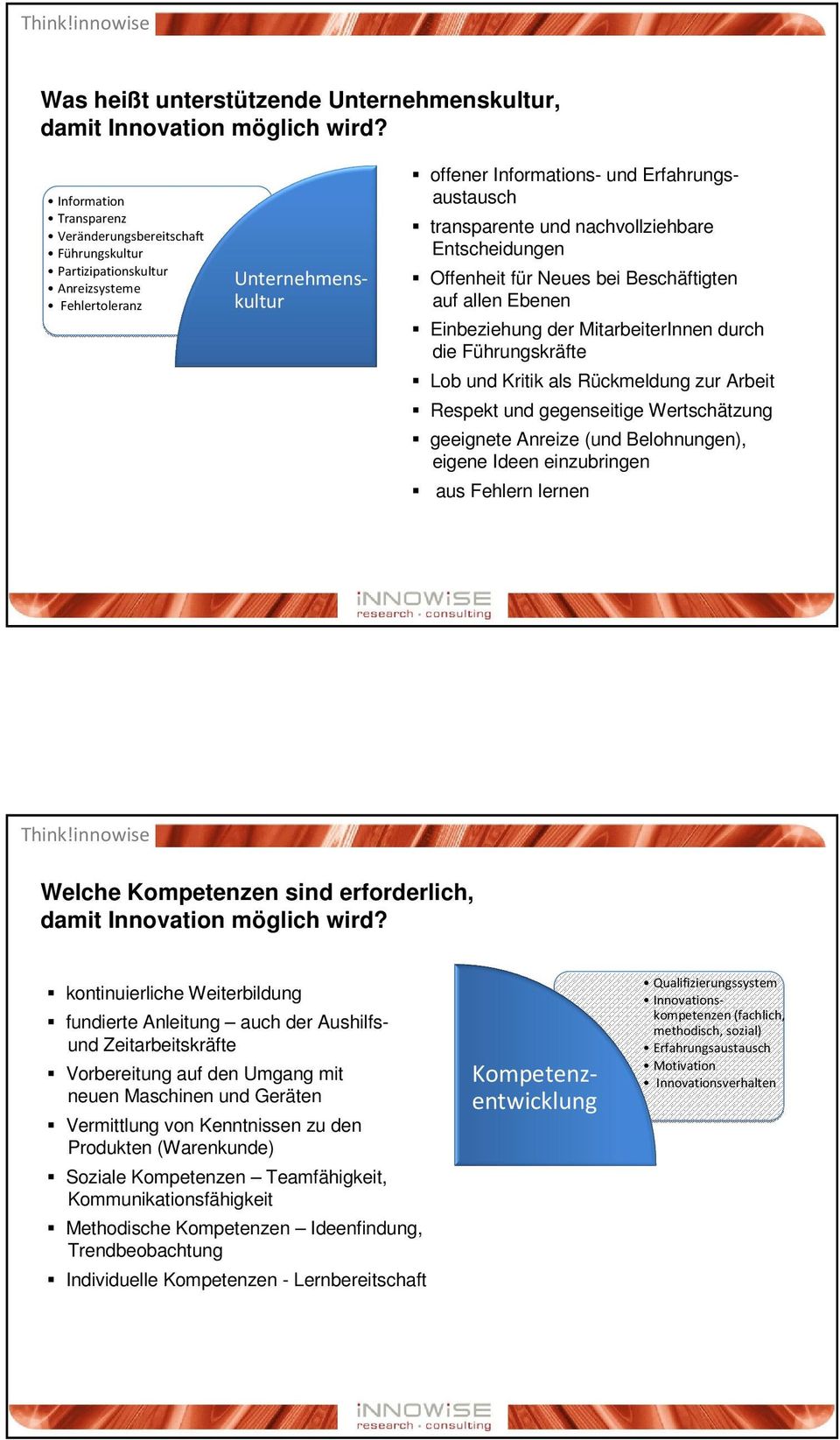 nachvollziehbare Entscheidungen Offenheit für Neues bei Beschäftigten auf allen Ebenen Einbeziehung der MitarbeiterInnen durch die Führungskräfte Lob und Kritik als Rückmeldung zur Arbeit Respekt und