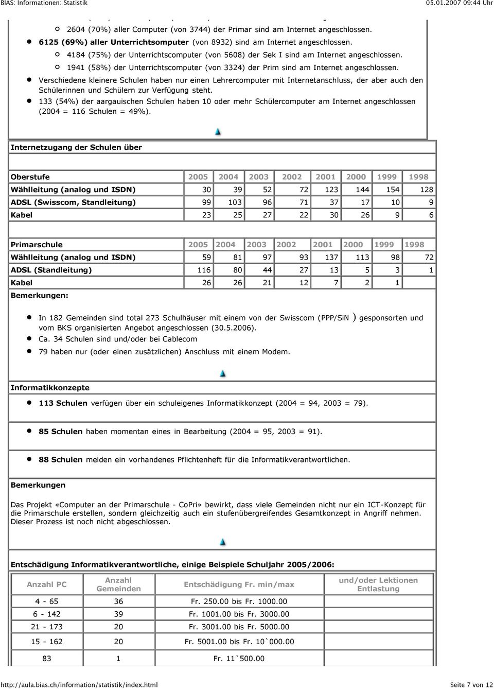 1941 (58%) der Unterrichtscomputer (von 3324) der Prim sind am Internet angeschlossen.