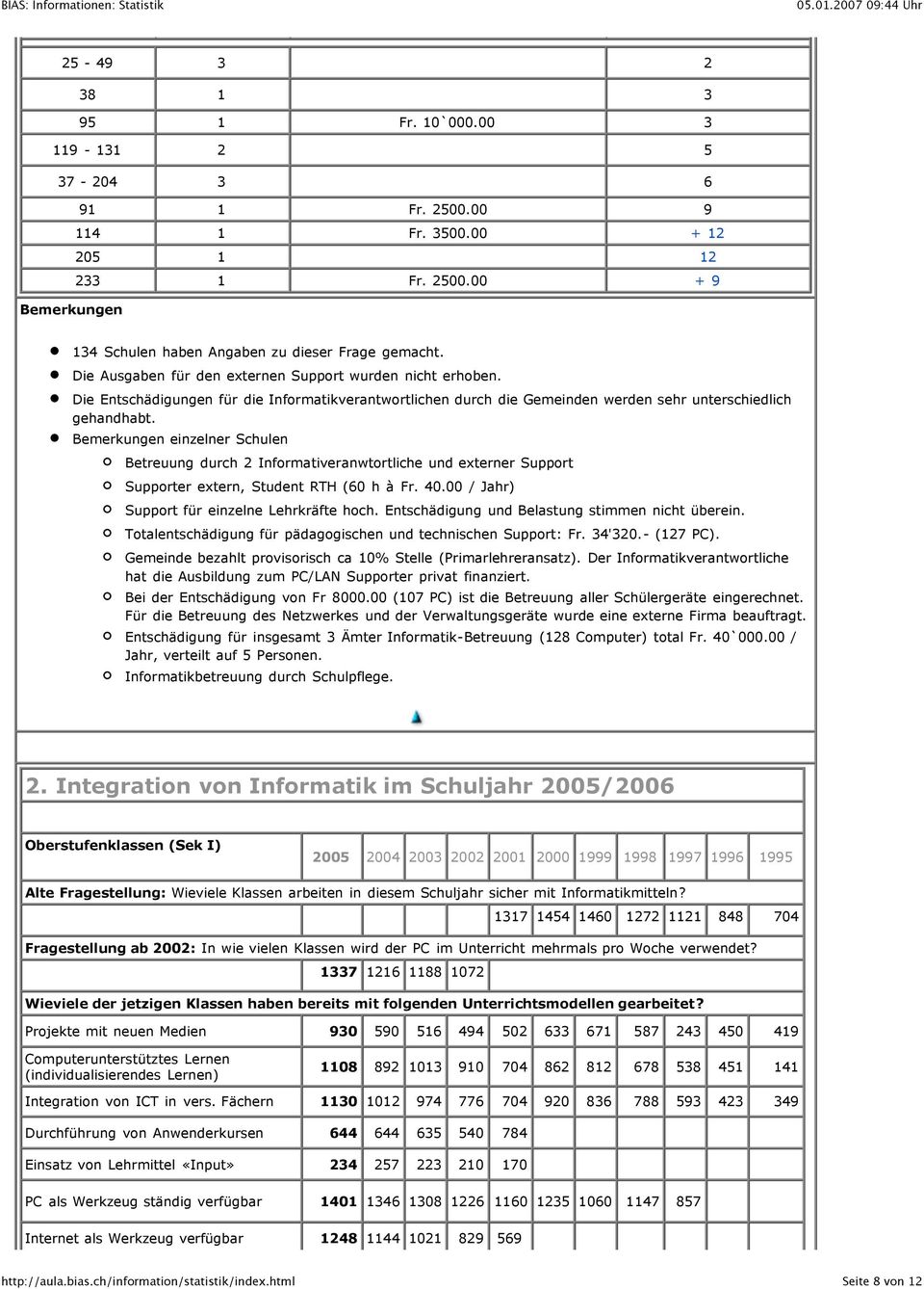 Bemerkungen einzelner Schulen Betreuung durch 2 Informativeranwtortliche und externer Support Supporter extern, Student RTH (60 h à Fr. 40.00 / Jahr) Support für einzelne Lehrkräfte hoch.