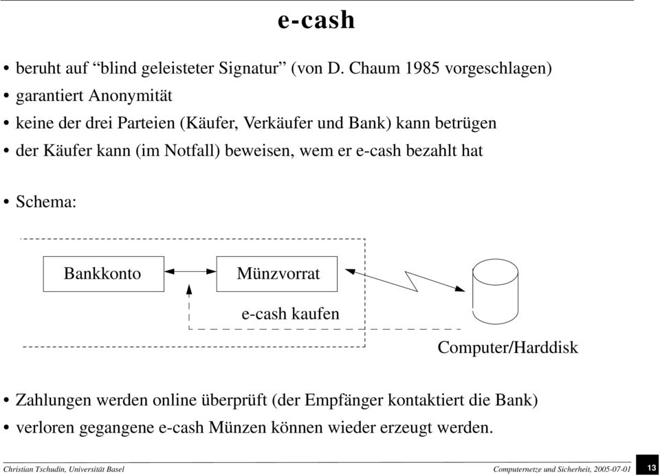 kann (im Notfall) beweisen, wem er e-cash bezahlt hat Schema: Bankkonto Münzvorrat e-cash kaufen Computer/Harddisk Zahlungen
