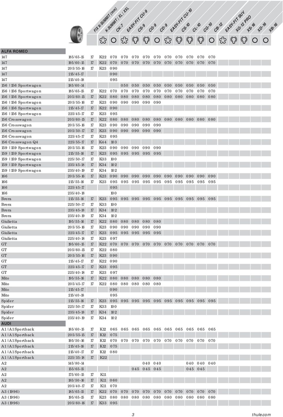 156 156 Sportwagon 205/60-15 17 K22 080 080 080 080 080 080 080 080 080 080 156 156 Sportwagon 205/55-16 17 K23 090 090 090 090 090 156 156 Sportwagon 215/45-17 17 K22 090 156 156 Sportwagon