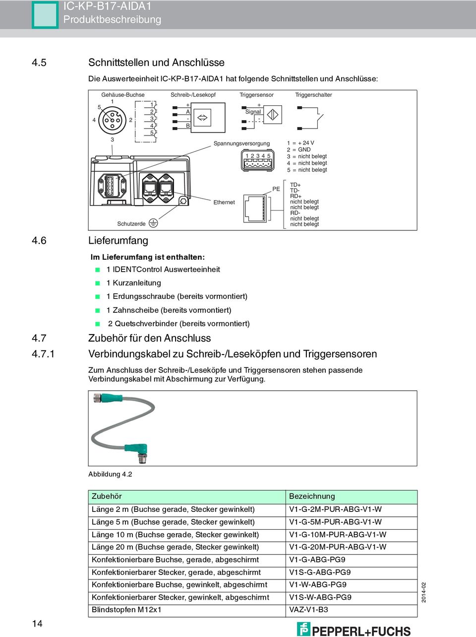 Spannungsversorgung 12345 Triggerschalter 1 = + 24 V 2 = GND 3 = nicht belegt 4 = nicht belegt 5 = nicht belegt 4.