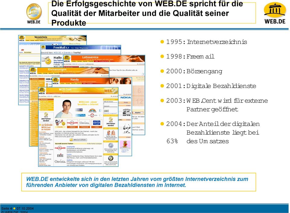 2000:Börsengang 2001:Digitale Bezahldienste 2003:W EB.