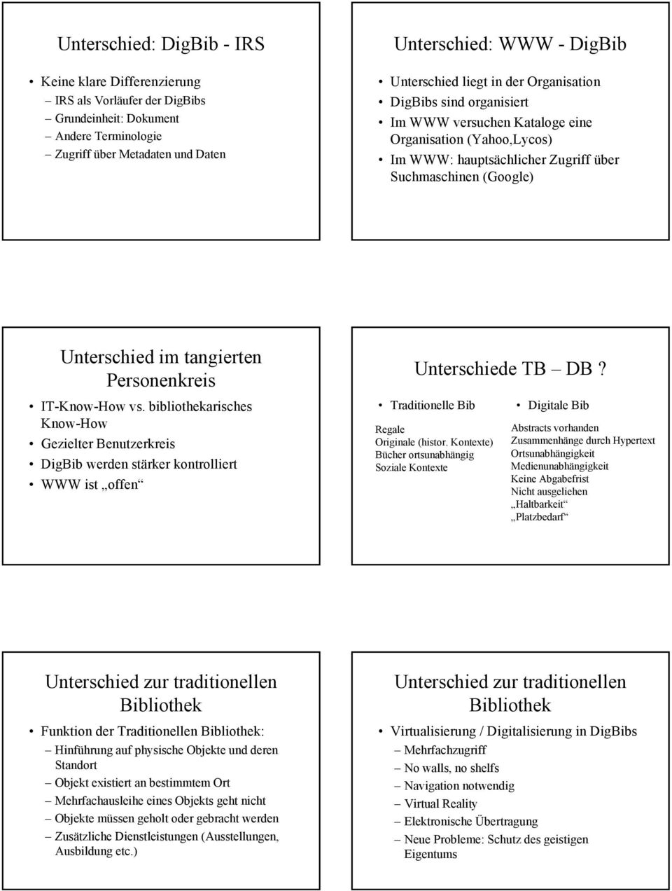 Personenkreis IT-Know-How vs. bibliothekarisches Know-How Gezielter Benutzerkreis DigBib werden stärker kontrolliert WWW ist offen Unterschiede TB DB? Traditionelle Bib Regale Originale (histor.