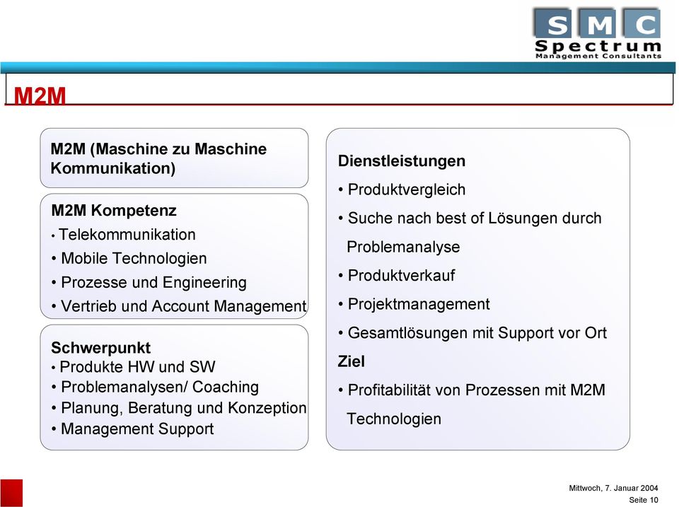 und Konzeption Management Support Dienstleistungen Produktvergleich Suche nach best of Lösungen durch Problemanalyse