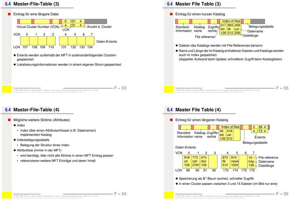 Daten-Extents Extents werden außerhalb der MT in aufeinanderfolgenden Clustern gespeichert Lokalisierungsinformationen werden in einem eigenen Strom gespeichert 4 4 Anzahl d.