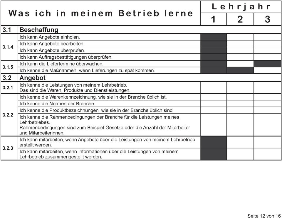 Ich kenne die Warenkennzeichnung, wie sie in der Branche üblich ist. Ich kenne die Normen der Branche. Ich kenne die Produktbezeichnungen, wie sie in der Branche üblich sind.