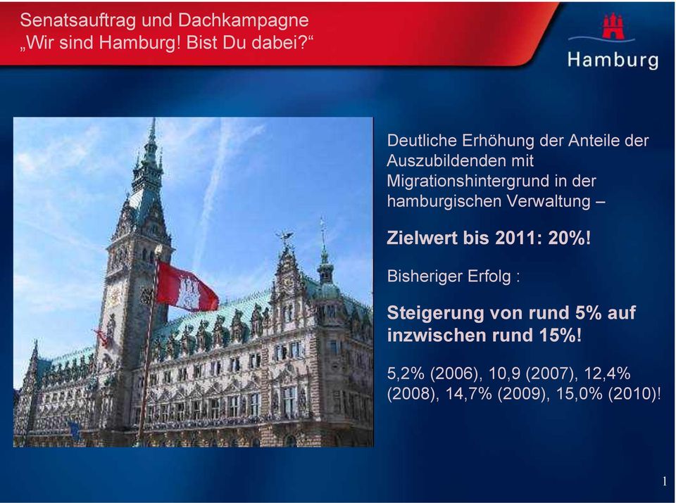 hamburgischen Verwaltung Zielwert bis 2011: 20%!
