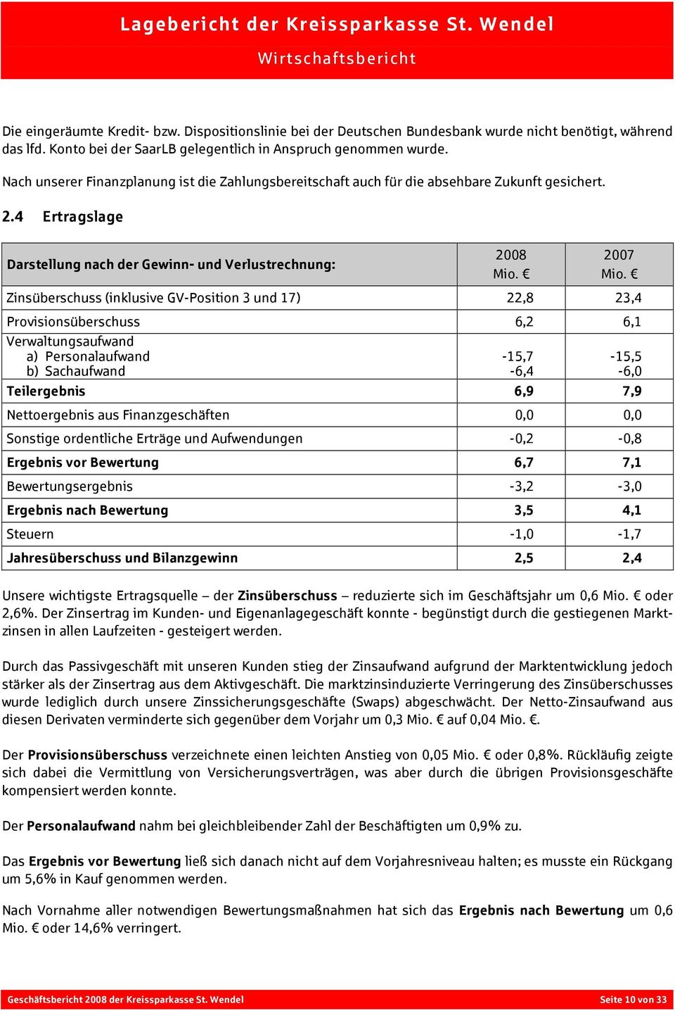 4 Ertragslage Darstellung nach der Gewinn- und Verlustrechnung: 2008 Mio. 2007 Mio.