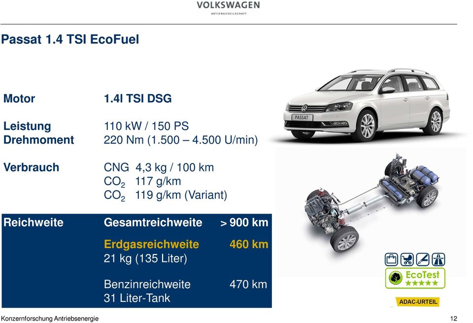 500 U/min) CNG 4,3 kg / 100 km CO 2 117 g/km CO 2 119 g/km (Variant)