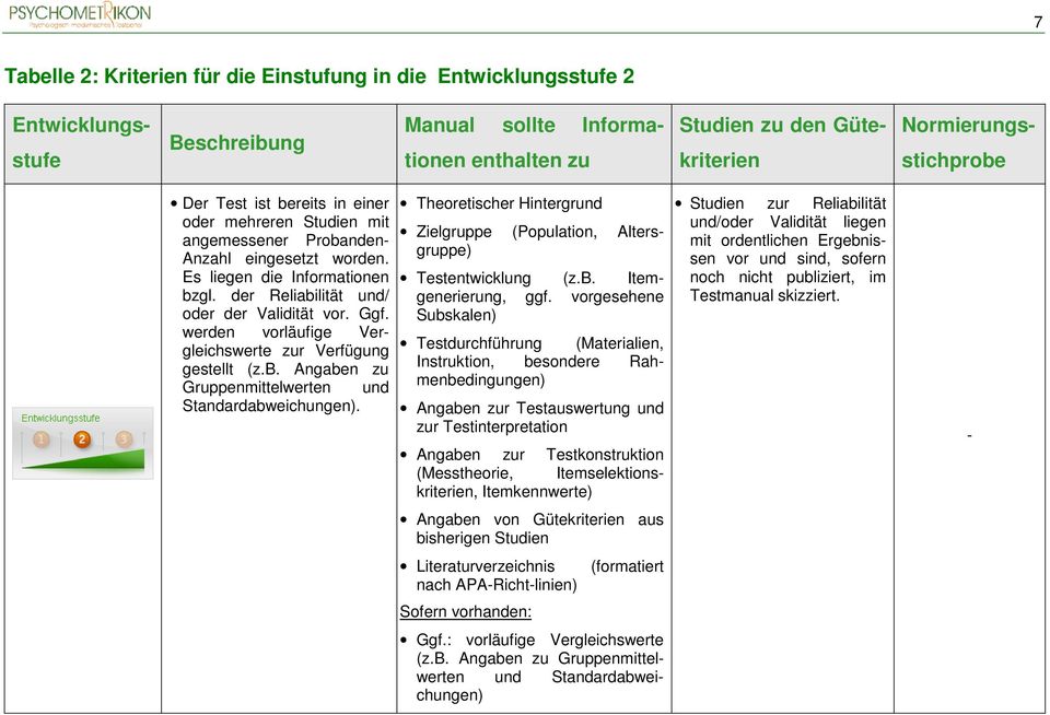 werden vorläufige Vergleichswerte zur Verfügung gestellt (z.b. Angaben zu Gruppenmittelwerten und Standardabweichungen).