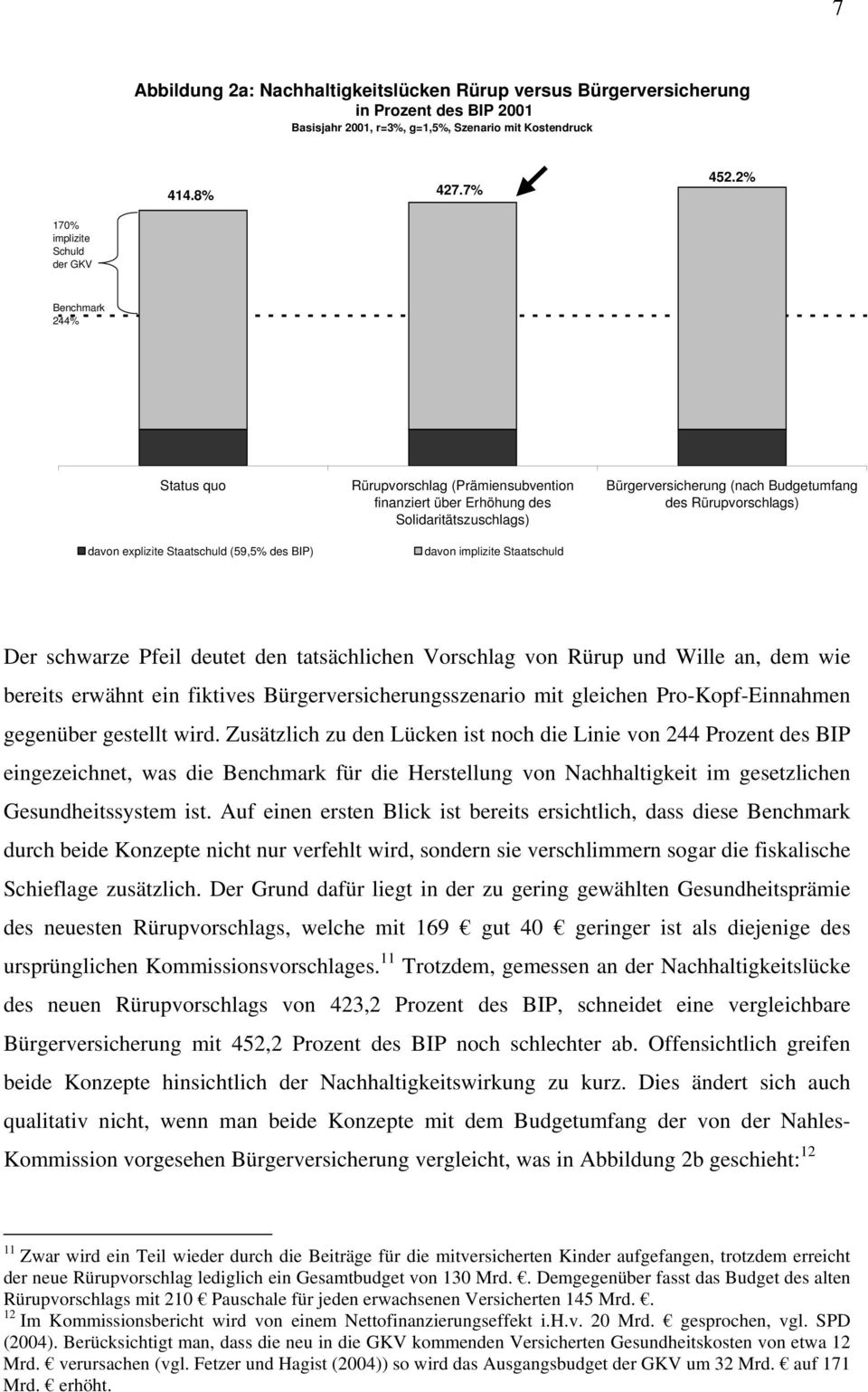 Rürupvorschlags) davon explizite Staatschuld (59,5% des BIP) davon implizite Staatschuld NHL Der schwarze Pfeil deutet den tatsächlichen Vorschlag von Rürup und Wille an, dem wie bereits erwähnt ein