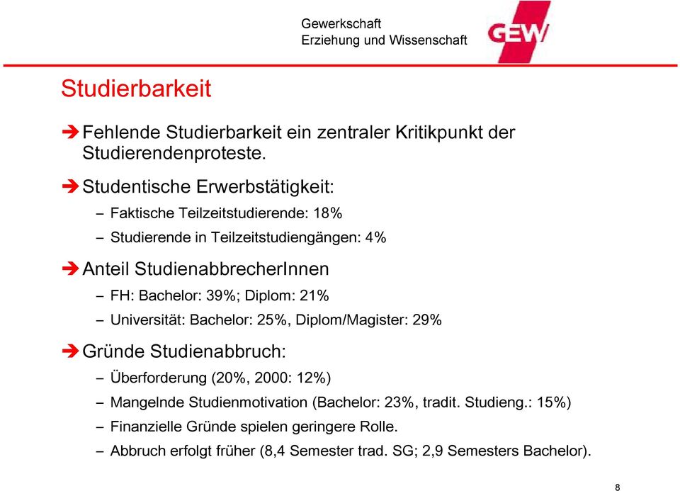 FH: Bachelor: 39%; Diplom: 21% Universität: Bachelor: 25%, Diplom/Magister: 29% Gründe Studienabbruch: Überforderung (20%, 2000: 12%)