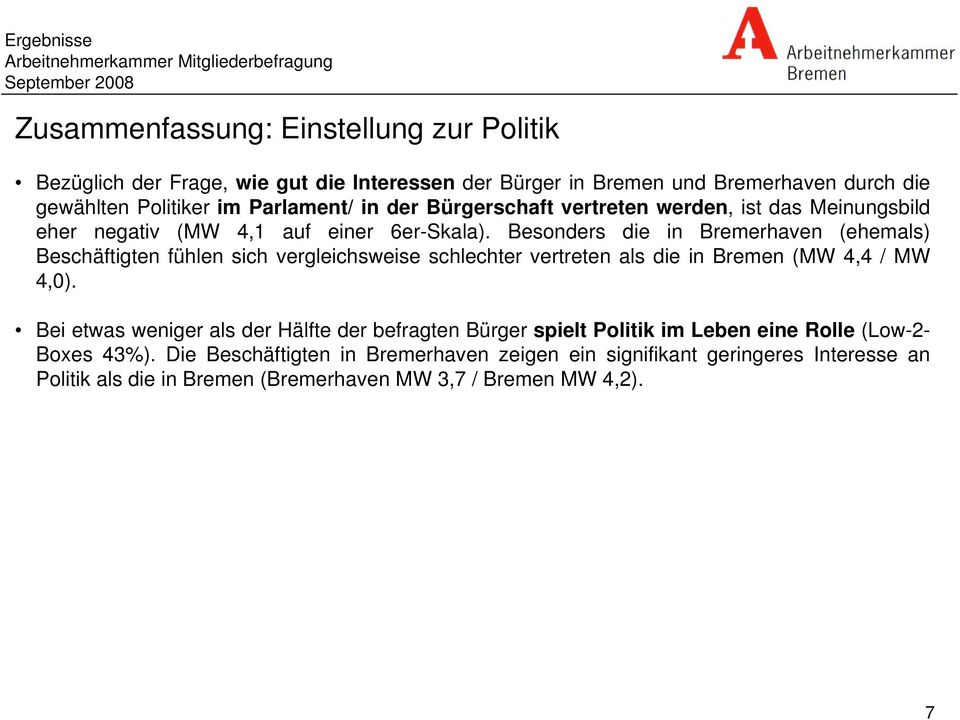 Besonders die in Bremerhaven (ehemals) Beschäftigten fühlen sich vergleichsweise schlechter vertreten als die in Bremen (MW 4,4 / MW 4,0).