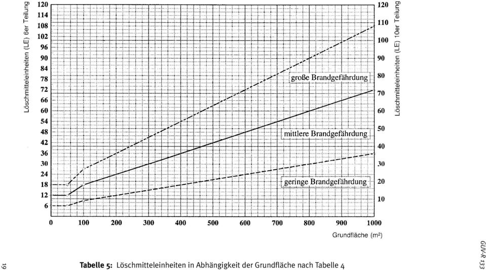 in Abhängigkeit der