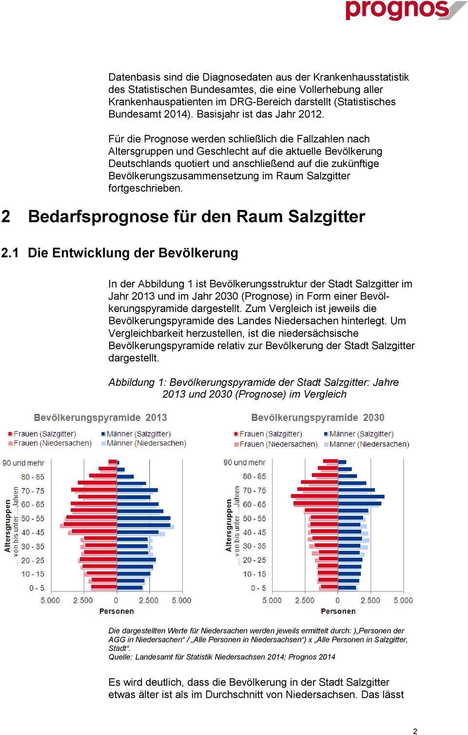 Für die Prognose werden schließlich die Fallzahlen nach Altersgruppen und Geschlecht auf die aktuelle Bevölkerung Deutschlands quotiert und anschließend auf die zukünftige Bevölkerungszusammensetzung