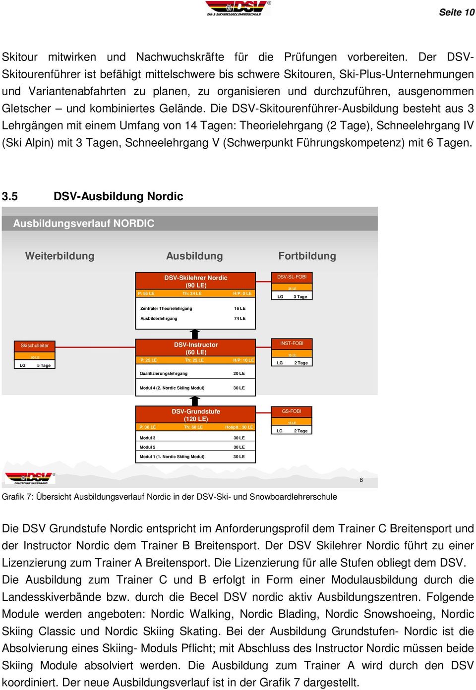 kombiniertes Gelände.