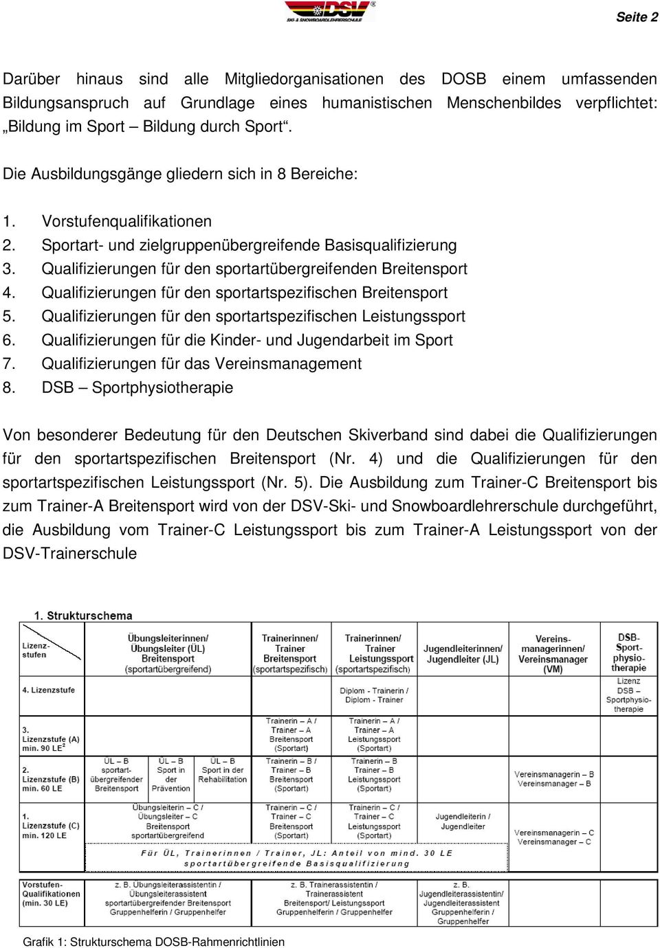 Qualifizierungen für den sportartübergreifenden Breitensport 4. Qualifizierungen für den sportartspezifischen Breitensport 5. Qualifizierungen für den sportartspezifischen Leistungssport 6.