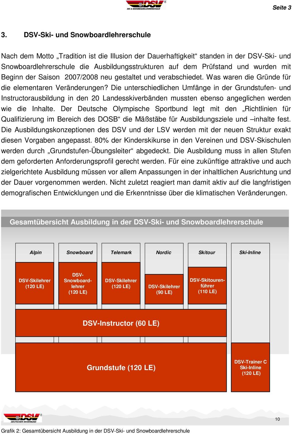 wurden mit Beginn der Saison 2007/2008 neu gestaltet und verabschiedet. Was waren die Gründe für die elementaren Veränderungen?