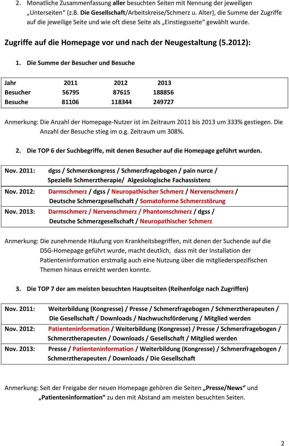 Die Summe der Besucher und Besuche Jahr 2011 2012 2013 Besucher 56795 87615 188856 Besuche 81106 118344 249727 Anmerkung: Die Anzahl der Homepage-Nutzer ist im Zeitraum 2011 bis 2013 um 333%