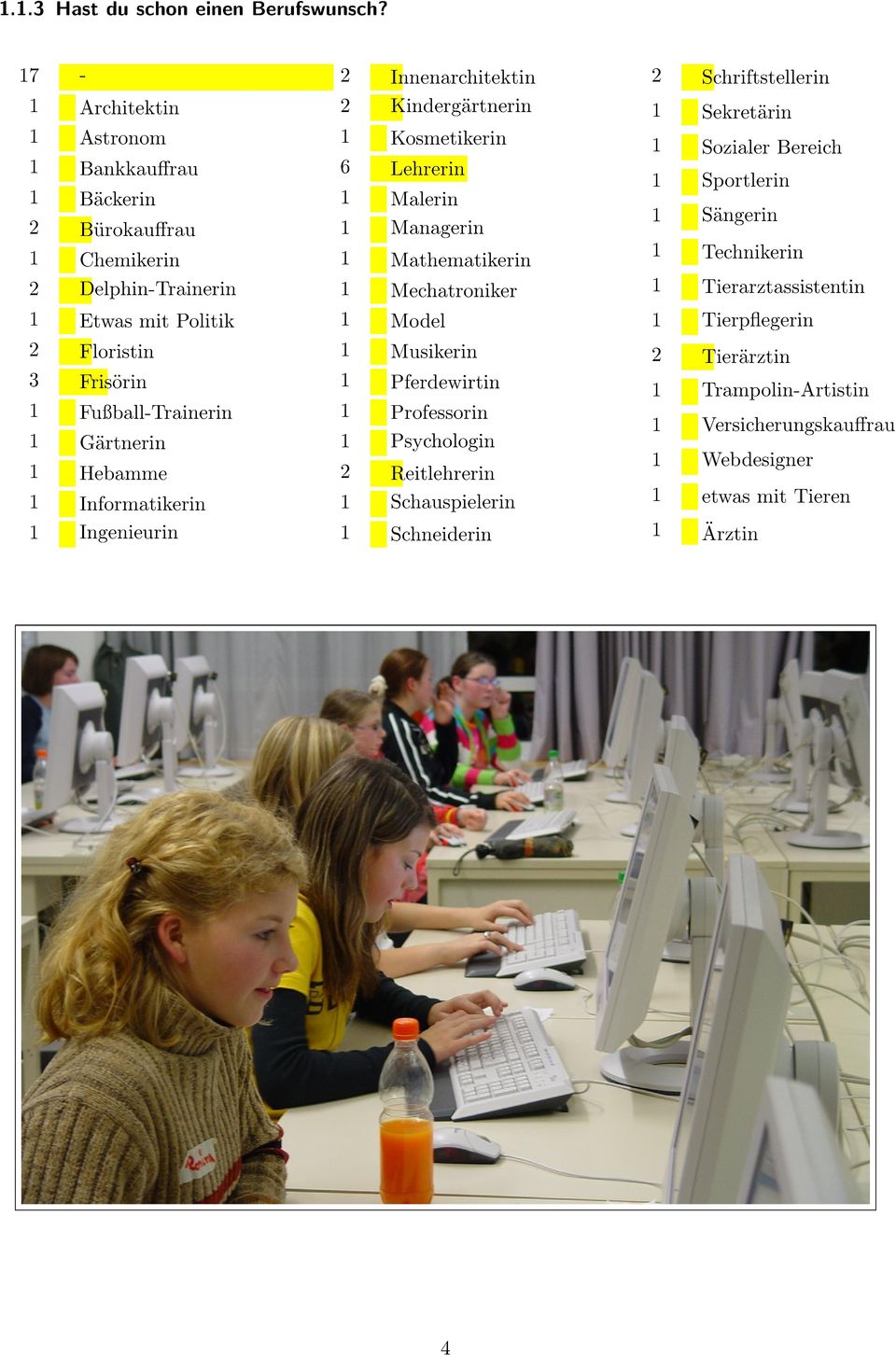 Hebamme 1 Informatikerin 1 Ingenieurin 2 Innenarchitektin 2 Kindergärtnerin 1 Kosmetikerin 6 Lehrerin 1 Malerin 1 Managerin 1 Mathematikerin 1 Mechatroniker 1 Model 1 Musikerin 1