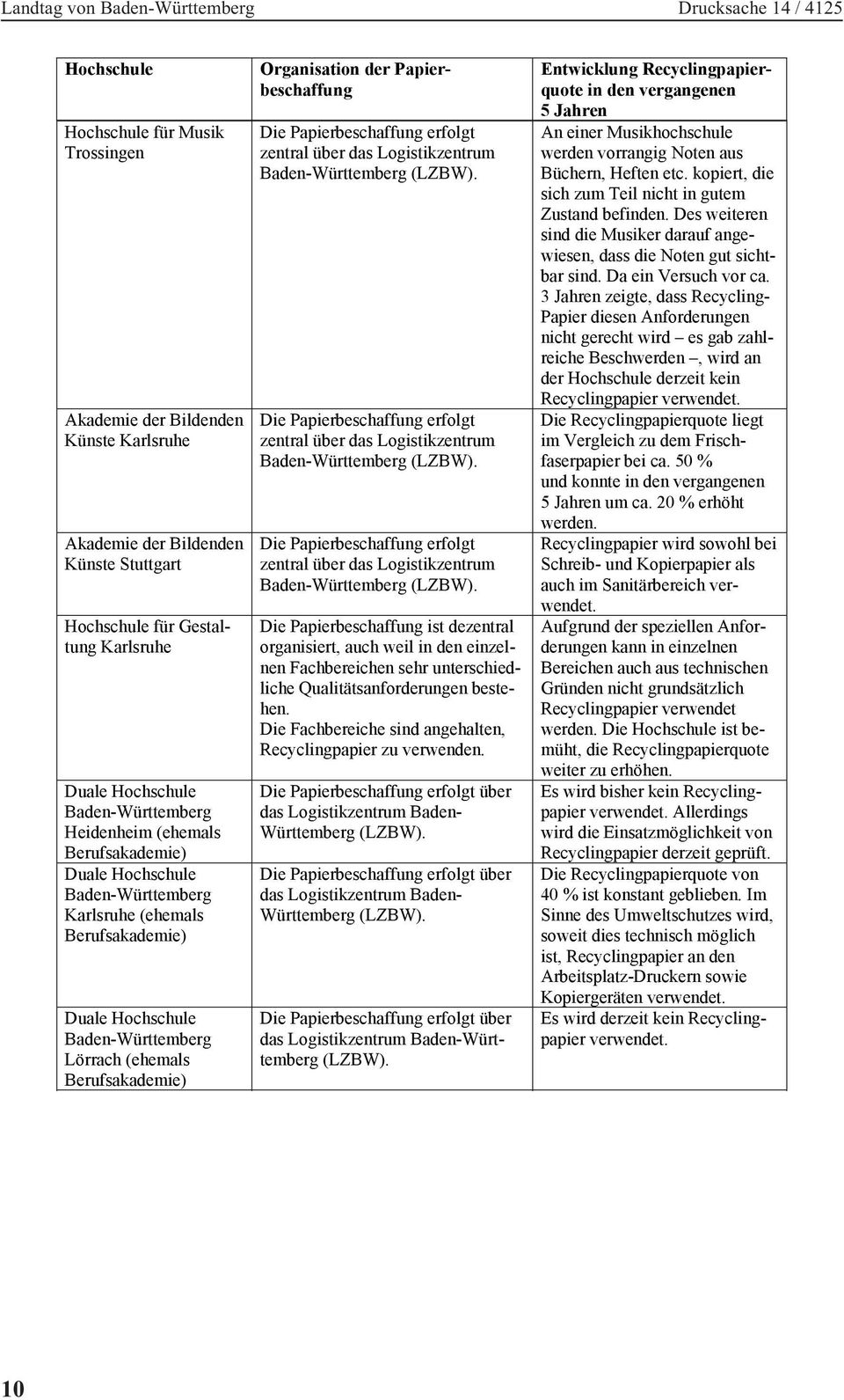 Die Fachbereiche sind angehalten, Recyclingpapier zu verwenden. Württemberg (LZBW). pp An einer Musikhochschule werden vorrangig Noten aus Büchern, Heften etc.