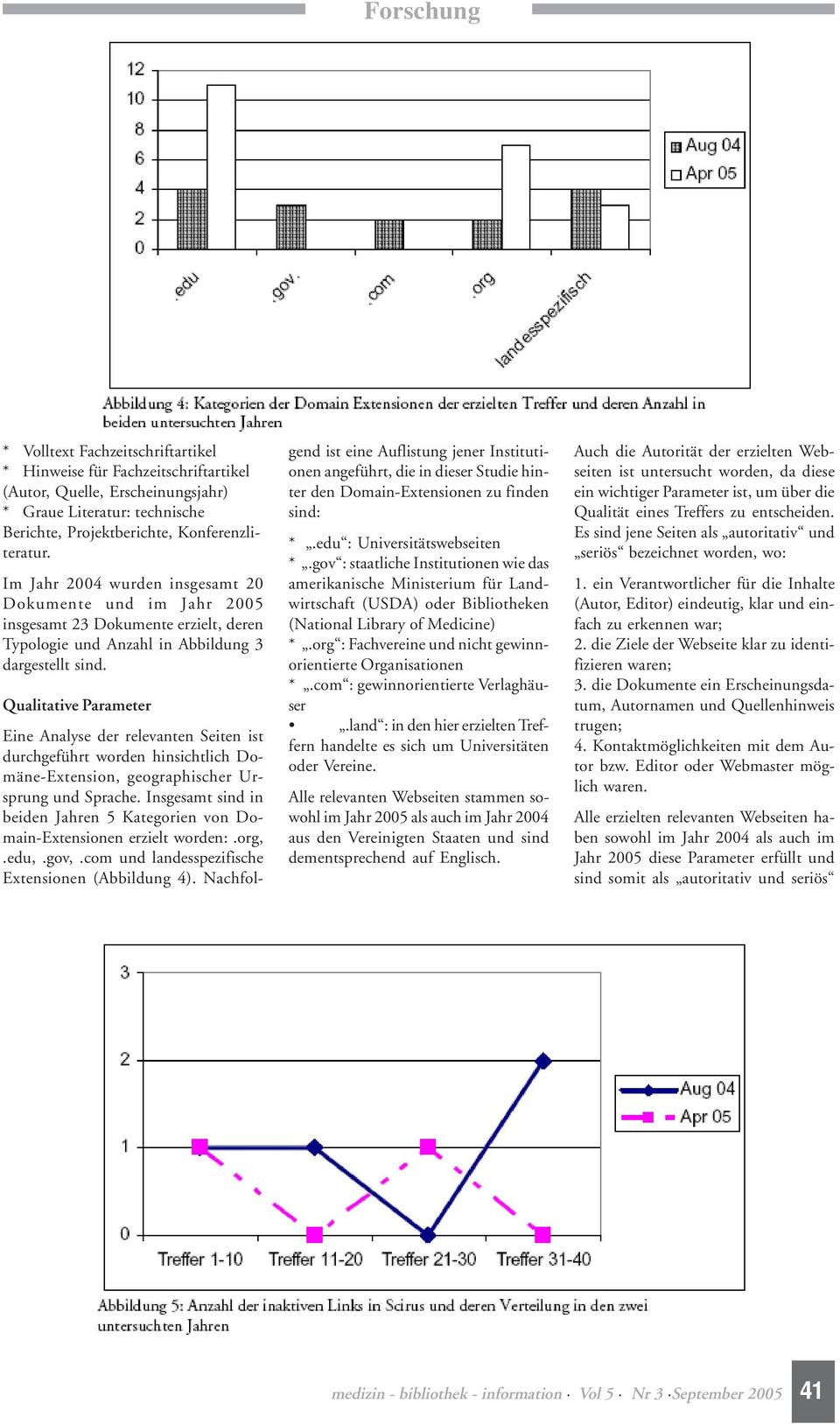 Qualitative Parameter Eine Analyse der relevanten Seiten ist durchgeführt worden hinsichtlich Domäne-Extension, geographischer Ursprung und Sprache.